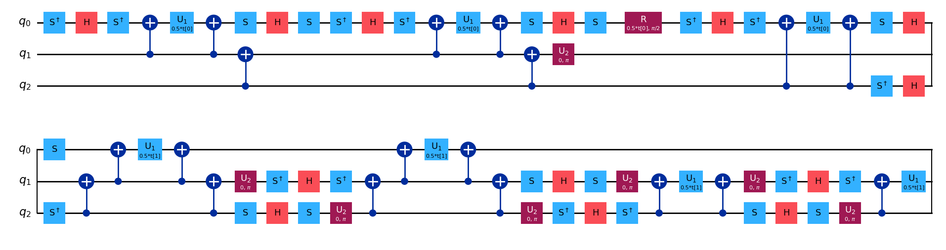 Applicazioni del  Variational Quantum Eigensolver (VQE) per la chimica computazionale