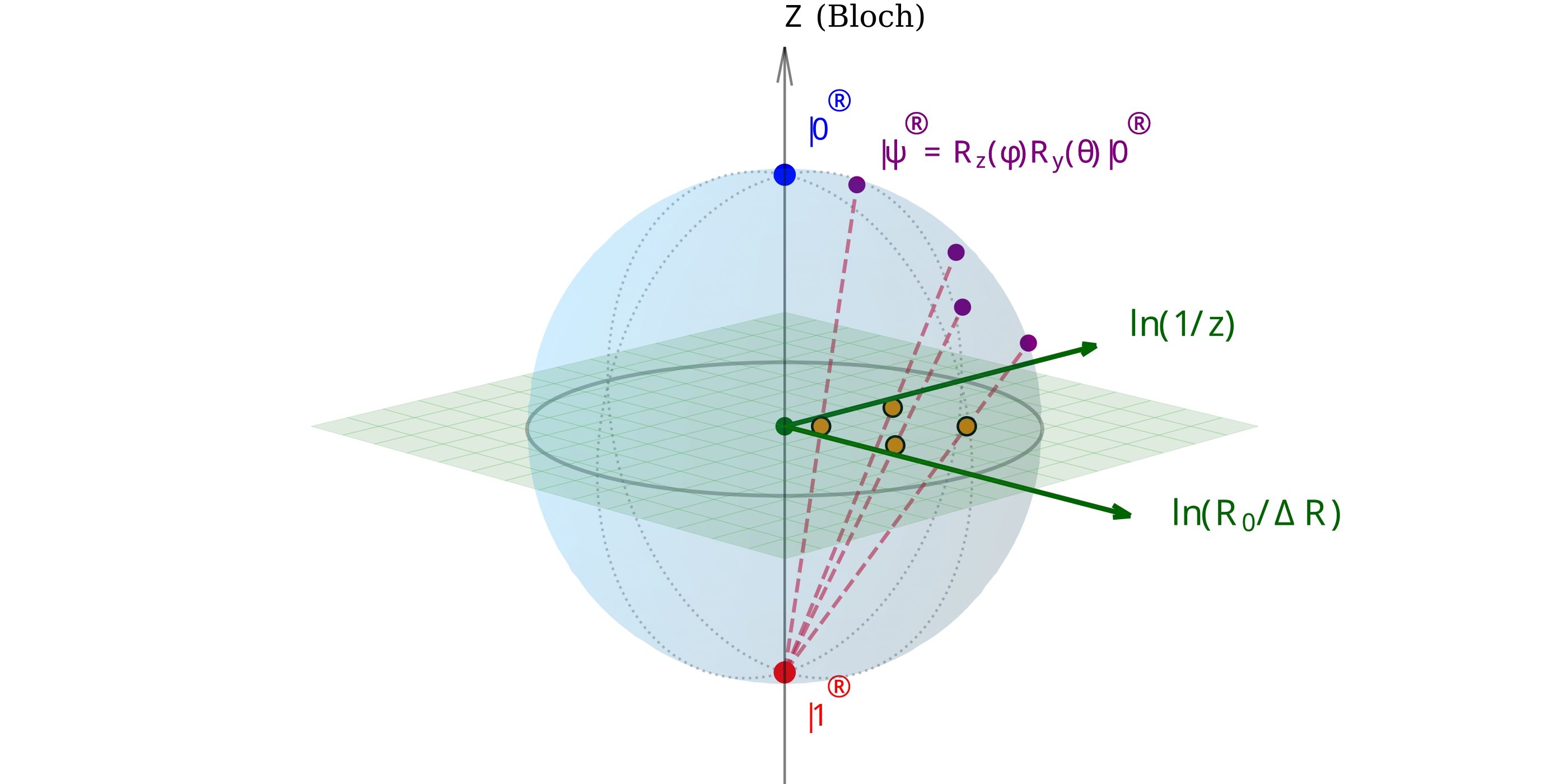 Quantum Machine Learning (QML) per l'analisi di dati in fisica delle alte energie (HEP)